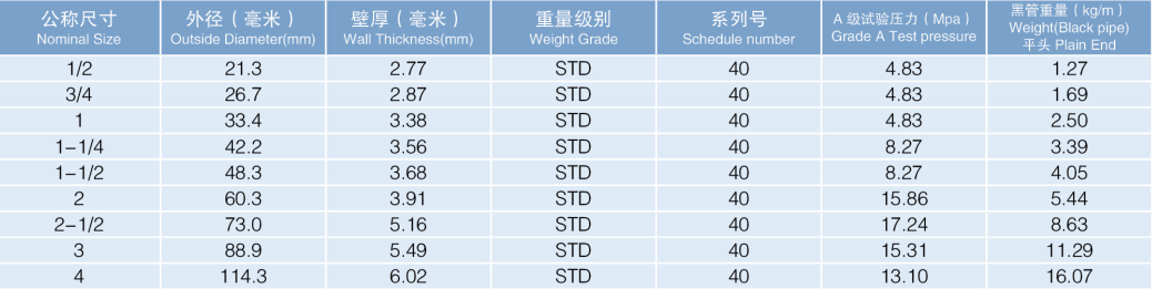 CA88热镀锌钢管